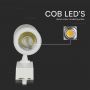 LED Tracklights - COB Tracklights - IP20 - White - 35 Watts - 3000 Lumens - 3000K