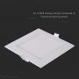 Square LED Mini Panels - Premium Series - IP20 - White - 12W - 1160 Lumens - 6400K