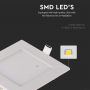 Square LED Mini Panels - Premium Series - IP20 - White - 3W - 130 Lumens - 2700K