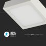 LED Mini Panels - Slim Surface Square - IP20 - White - 12 Watts - 900 Lumens - 6400K