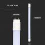 White T8 LED Tubes - IP20 - 22W - 2000 Lumens - 4000K - 150CM